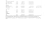 analyze your data using rstudio and r programming